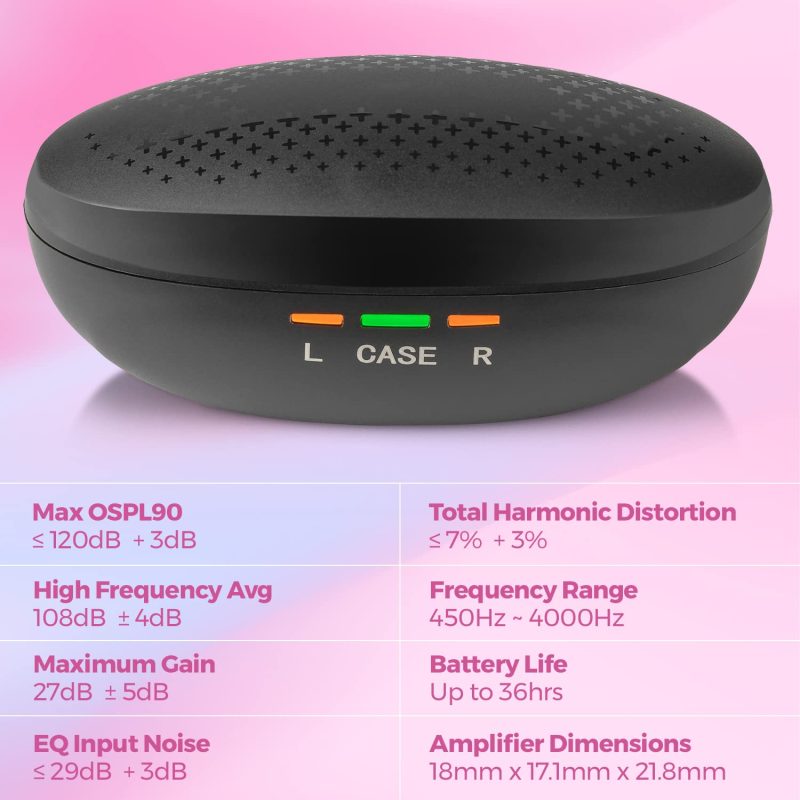 Mini Digital - ITE Rechargeable Personal Sound Amplifier with Noise Reduction Technology - Portable Hearing Device for Senior...