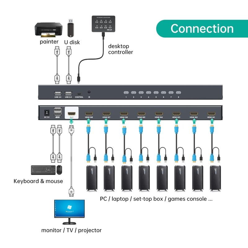 KVM Switch HDMI 8 Ports, MT-VIKI 4K@30Hz Rackmount USB HDMI KVM Console 8 in 1 Out + IR Remote Control + 8 pack KVM Cables + ...