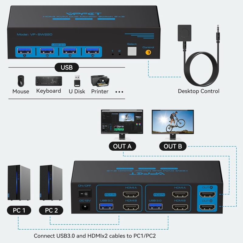 USB 3.0 HDMI KVM switch 2 Monitors 2 Computers 4K@60Hz KVM Swticher 2 Port for 2 PC Share Dual monitor and 4USB Devices Suppo...
