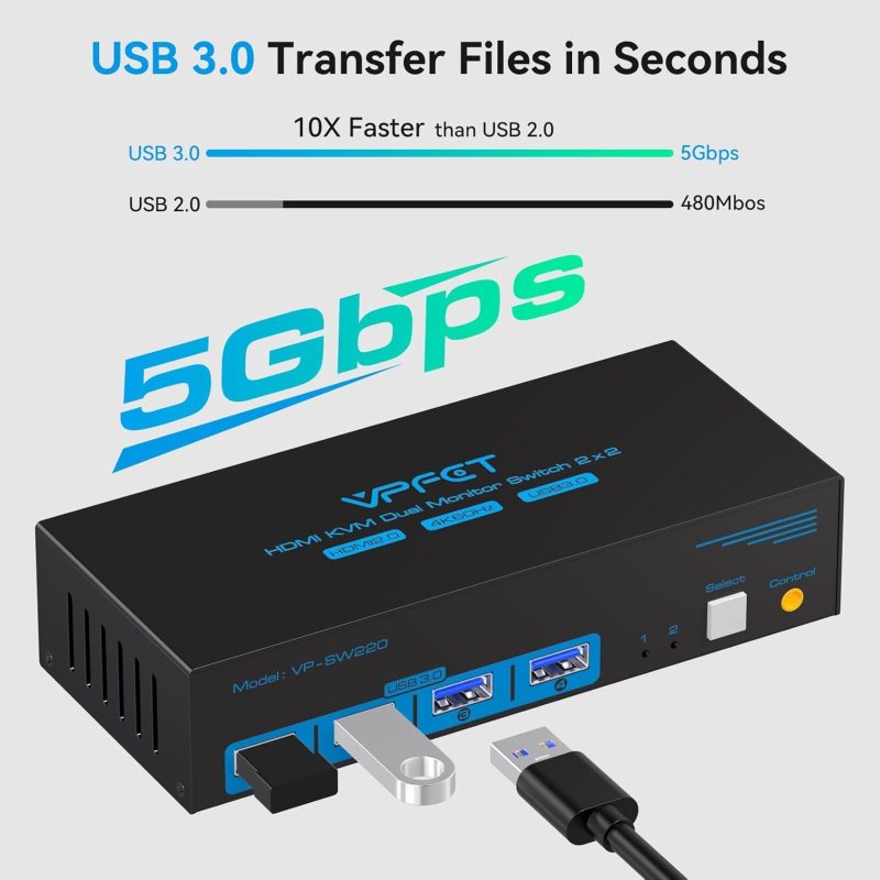 USB 3.0 HDMI KVM switch 2 Monitors 2 Computers 4K@60Hz KVM Swticher 2 Port for 2 PC Share Dual monitor and 4USB Devices Suppo...