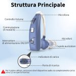 68a6fadb46074436bd835754385956b7115eab3bba9ad74de0bf8.jpg WEIYII Rechargeable Sound Amplifier for Seniors and Adults - Image 4