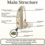 WEIYII Rechargeable Hearing Amplifier - Image 7