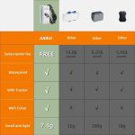 JIARUI GPS Dog Tracker Collar 2 Pack Compatible with Apple Find My - Image 2