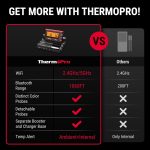 ‎ThermoPro ThermoPro TempSpike Wi-Fi Bluetooth Meat Thermometer - Image 2