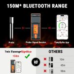 ‎ThermoPro ThermoPro Twin TempSpike Wireless Meat Thermometer Dual Probe - Image 2